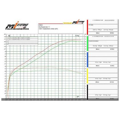Silencieux Zard TOP GUN - embout carbone inox noir