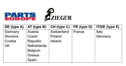 Support de plaque Zieger immatriculation Type A
