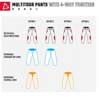 Pantalon Leatt MULTITOUR 7.5 - Grigio / Beige