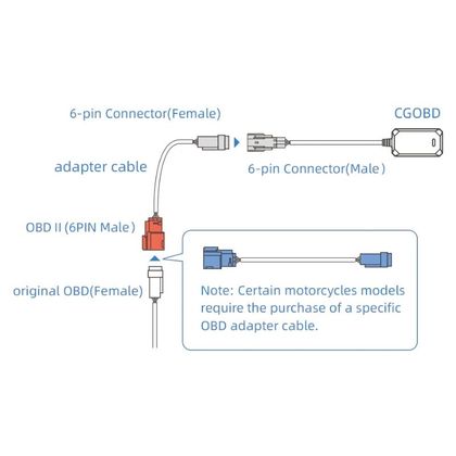 Accessoires High-Tech CHIGEE Interface CGRC LIN 3 broches BMW