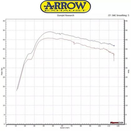 Collecteur Arrow Racing - Gris