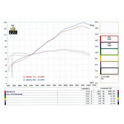 Spark EVO II Stainless Steel Full Line