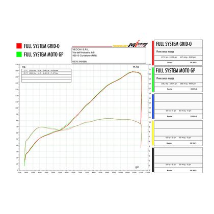 Spark Grid-O Titanium Full Line