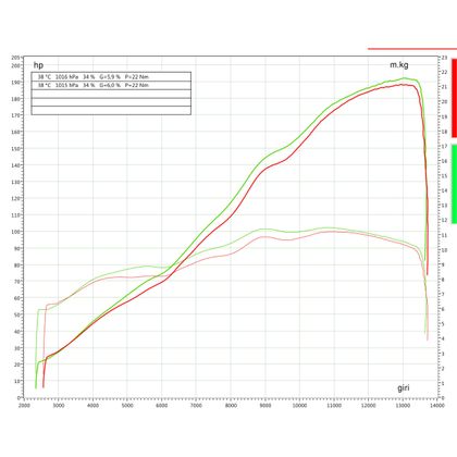 Spark GRID-O Titanium Geluiddemper