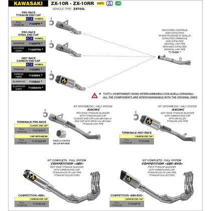Ligne Complète Arrow Indy Race Titane Racing - Collecteur Titane - Gris