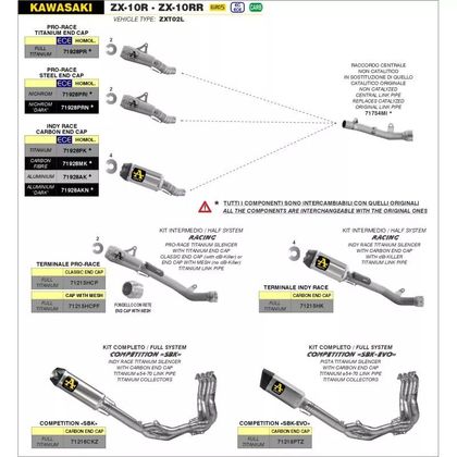 Ligne Complète Arrow Pista Titane Racing - Collecteur Titane - Gris