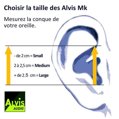 Protector auditivo Alvis Audio MK2