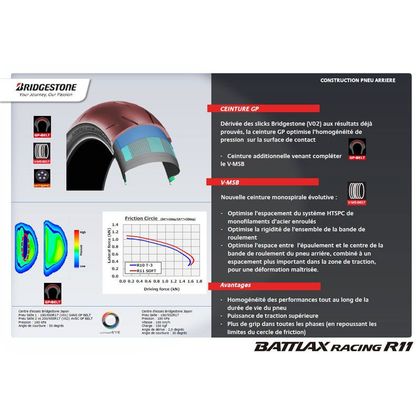 Neumático Bridgestone BATTLAX RACING R11 MEDIUM 140/70 R 17 (66H) TL universal