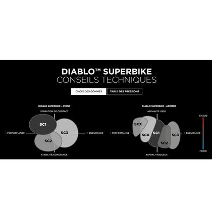 Pneumatique Pirelli DIABLO SUPERBIKE SC1 120/70 R 17 TL Universel