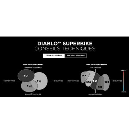 Pneumatique Pirelli DIABLO SUPERBIKE SC1 180/60 R 17 TL universel