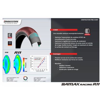 Pneumatique Bridgestone BATTLAX RACING R11 MEDIUM 110/70 R 17 (54H) TL universel
