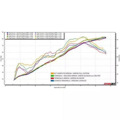 Silencieux Arrow PISTA TITANE Racing - Gris