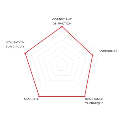 Brembo Racing Z04 M538 Brake pads