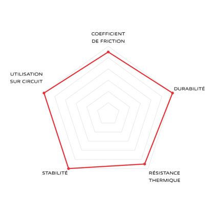 Brembo Racing Z03 M497 Remblokken