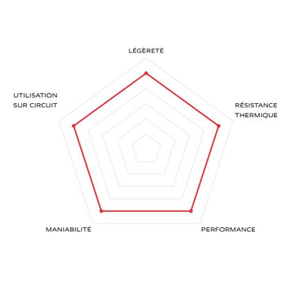 Disque de frein Rond Brembo Racing T-DRIVE 320MM (Paire)