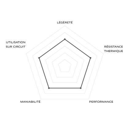 Brembo Racing Supersport 320MM (Paar) Runde Bremsscheibe