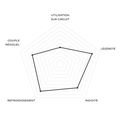 Etriers de frein Brembo Racing RADIAUX 108MM GP4-RS MONOBLOC P4X30MM Universel