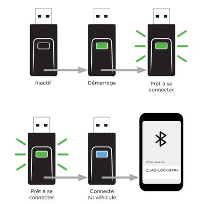 Accessoires High-Tech Quad Lock Adaptateur sans-fil Apple CarPlay/Android Auto - Noir